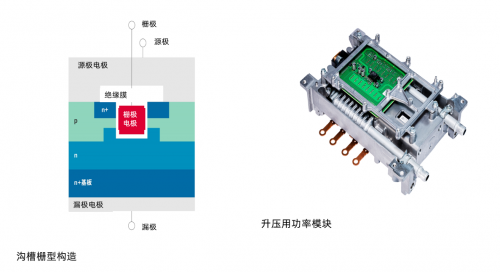 电装与丰田sic开发和应用历程 知乎