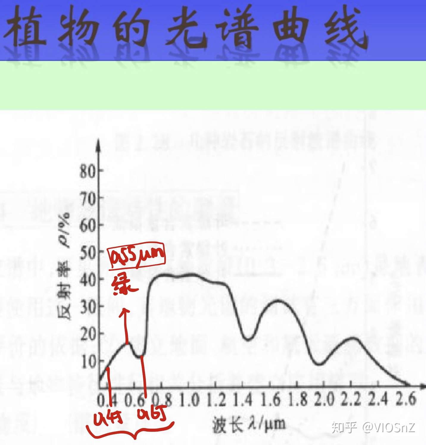 二 电磁辐射与地物光谱特征 知乎
