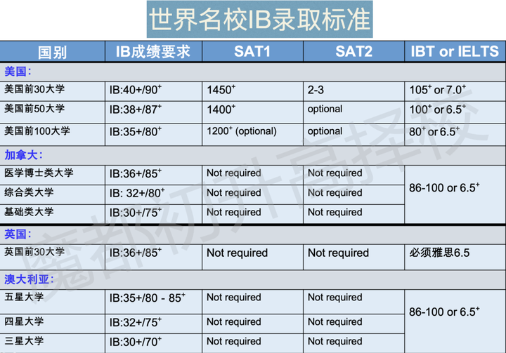 美高一年留学多少钱(美国高中留学一年学费)