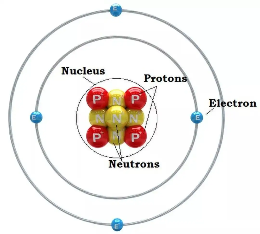 物理学家刚刚揭开隐藏在原子核中35年的谜团！ - 知乎