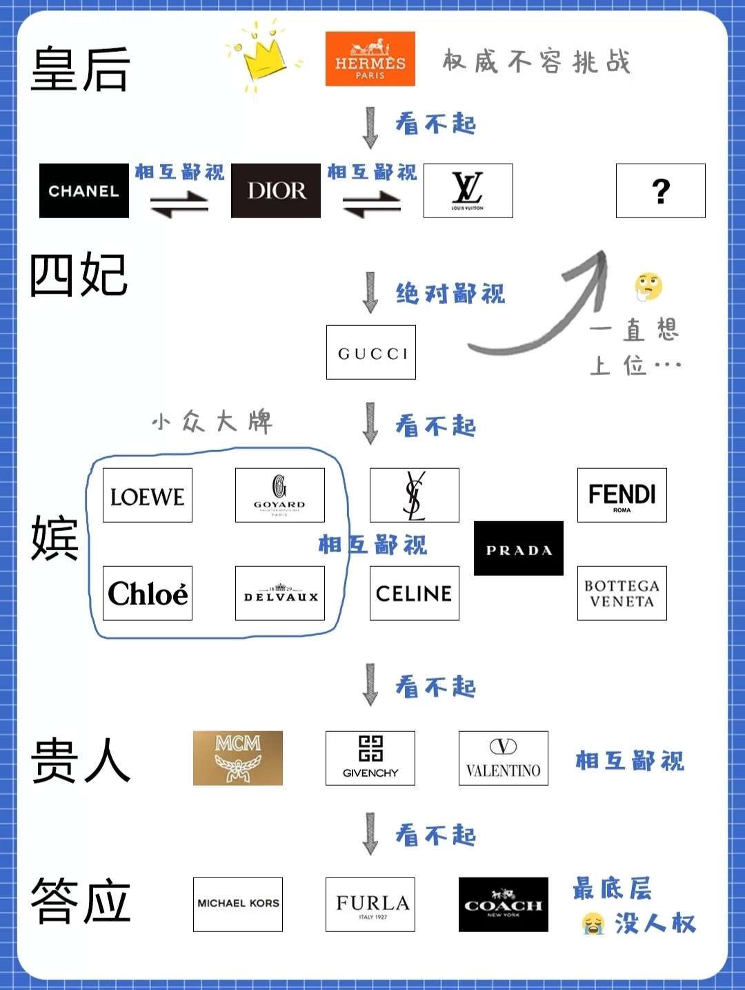 奢侈品圈的鄙视链丨堪称一场大型宫斗剧 知乎
