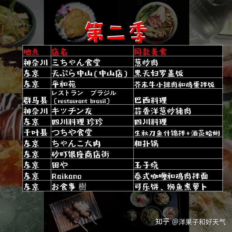孤独的美食家 1 7季那些美食全在这里了 知乎