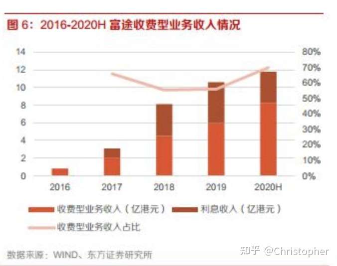 富途证券似乎正在偷偷收割他们的用户