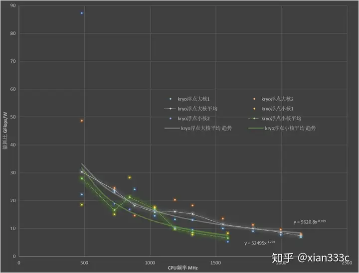 迟到4年的骁龙820评测