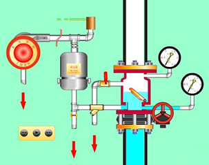 溼式報警閥原理圖