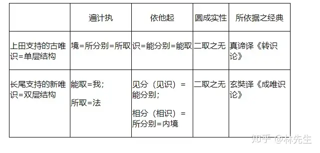 唯识三性说 知乎