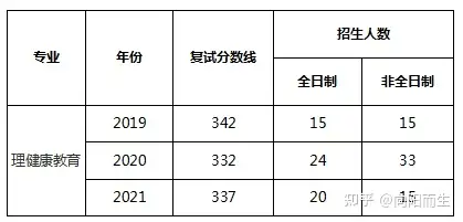 學制,學費和獎助學金一,院校簡介渤海大學始建於1950年2月,是遼寧省