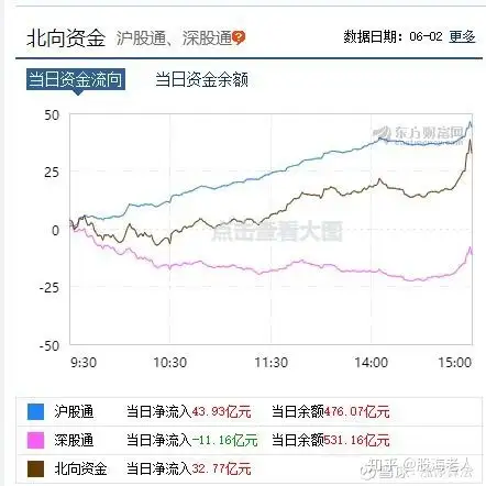 赵老哥出手了，5板之后今日买入近600万开始接力拉升