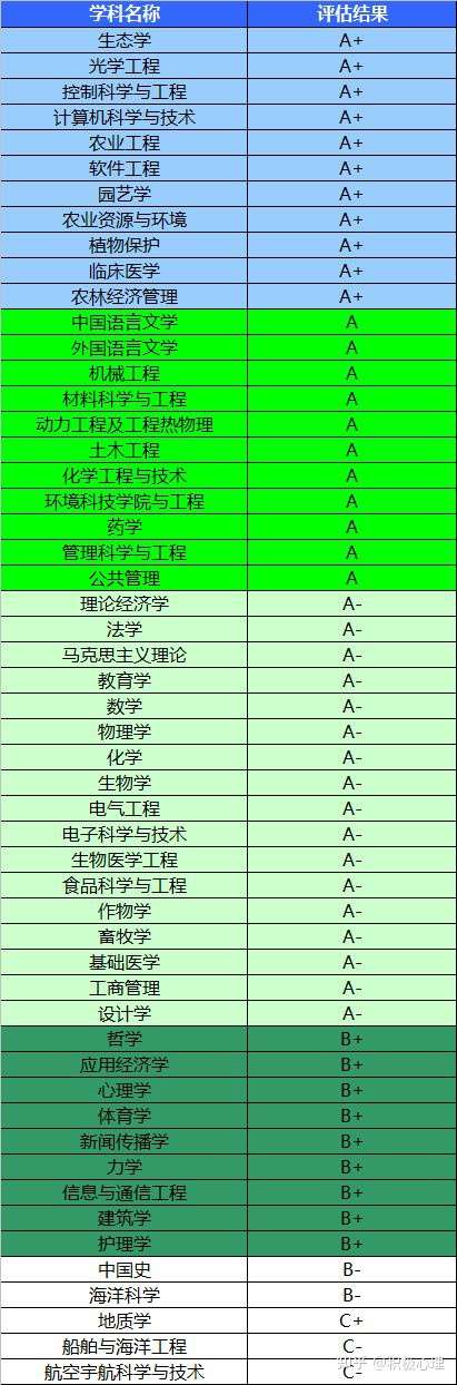 浙江大学有哪些王牌专业