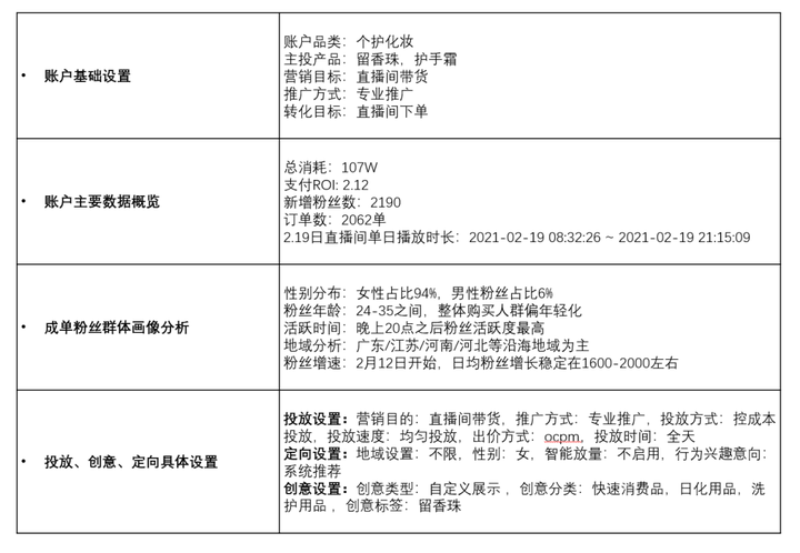 巨量千川推广 优秀案例介绍 南宁雀云网络科技