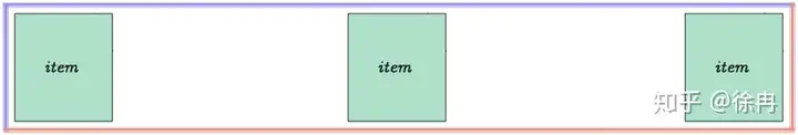 CSS Flex盒子全指南 2 Flex,FlexBox,CSS,Style