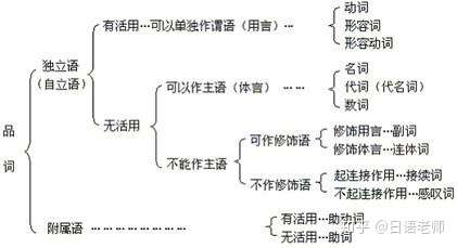 日语全面学习 日语构成三要素学习 知乎