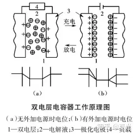 表面化學與雙電層 - 知乎