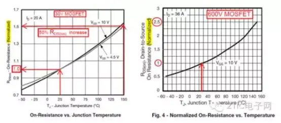 MOSFET