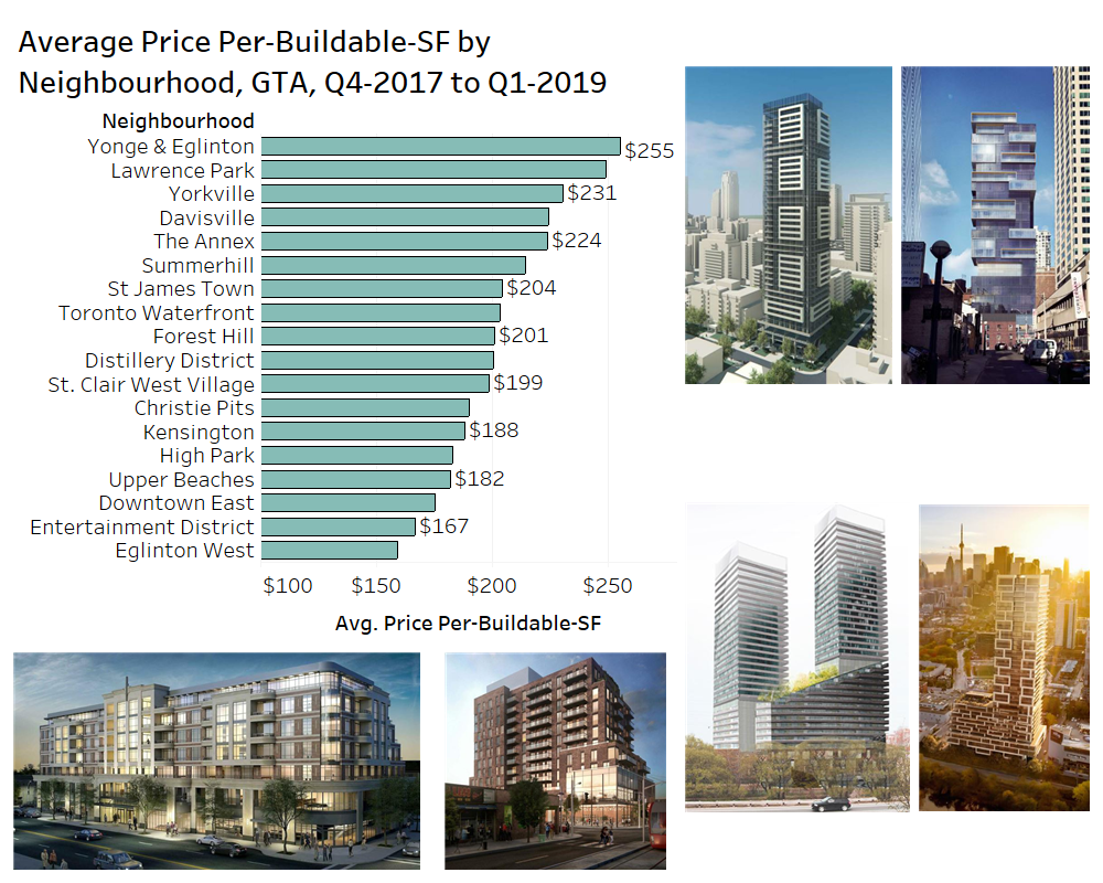 从新建公寓 Condos 成本分析加拿大2021年第一季度公寓价格一路飙升及未来走势 知乎