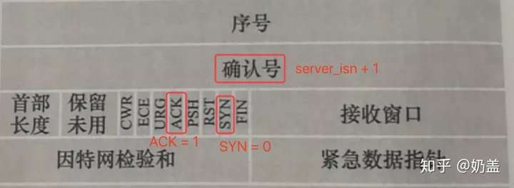 阿里面试： HTTP、HTTPS、TCP/IP、三次握手四次挥手过程？（附全网最具深度讲解）