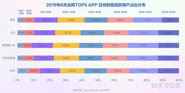 2019年抖音短视频用户画像分析报告(较为全面)