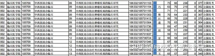 奔走相告（成都中医药大学研究生院-首页）成都市中医药大学研究生院 第17张