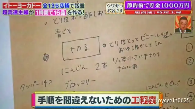 1小时做16道菜？！日本超高速时短主妇这样做(上) - 知乎