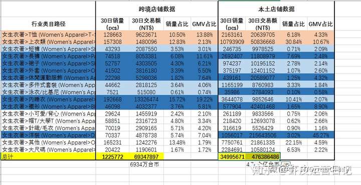 shopee数据:虾皮数据分析系列(一):数据分析内功心法
