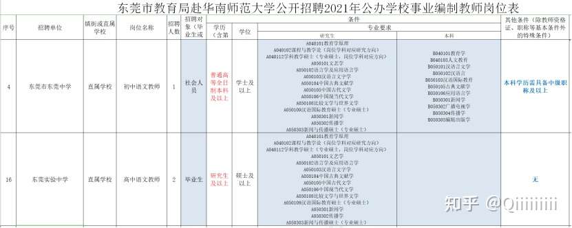 应届生考教师编制相关 以东莞校招为例 持续更新中 知乎