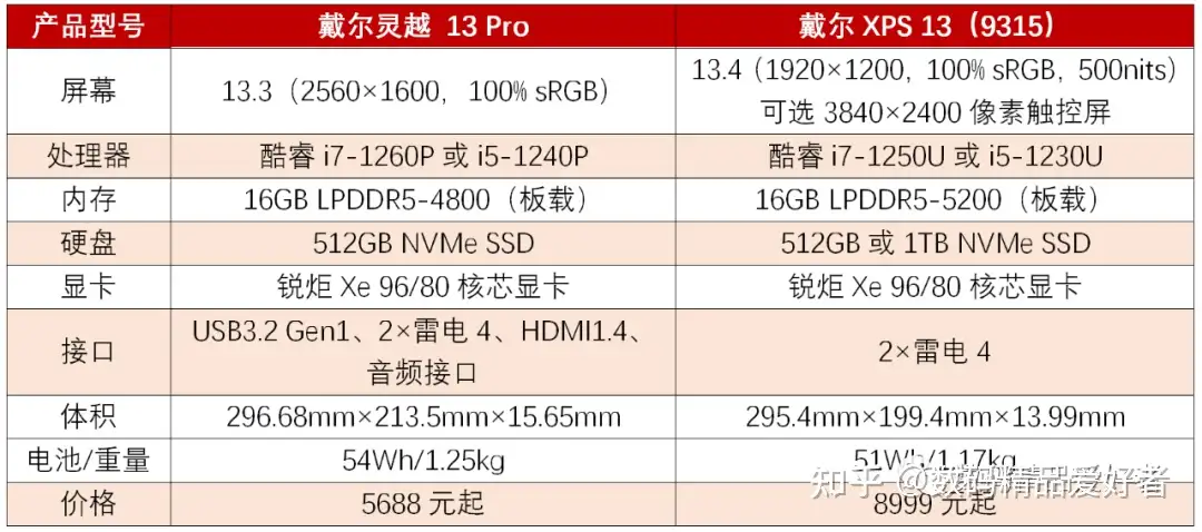 可选4K触控屏幕！戴尔XPS 13（9315）是否值得选？ - 知乎