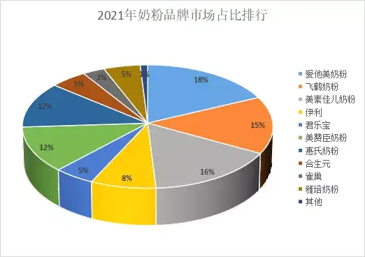 婴幼儿奶粉品牌综合排行（婴幼儿奶粉排行榜前十位品牌）
