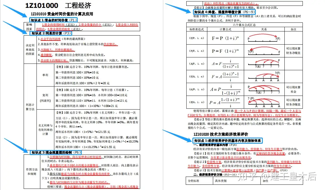 一建备考 这41页经济考点归纳逢考必有 打印熟练背诵保底80分 知乎