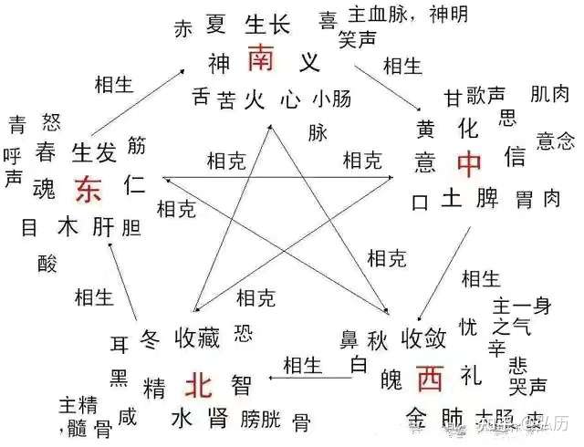 风水根基是什么呢 五行相生相克的解释不懂都难 知乎