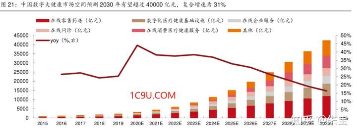 大健康产业创投项目知多少?附健康细分市场健康管理健康服务等商业计划书合集