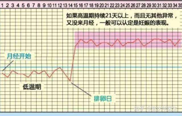 监测体温不仅能看是否发烧 还能看这些 知乎