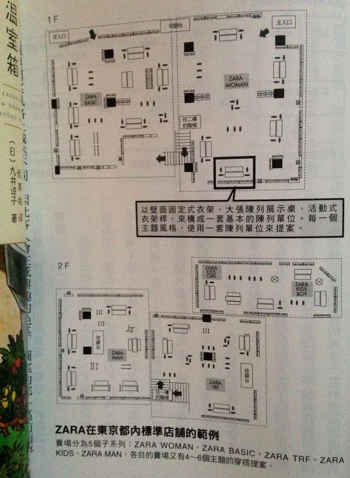 zara和hm是怎么选择把哪些衣服放橱窗和店面中心做展示呢或者说是否有