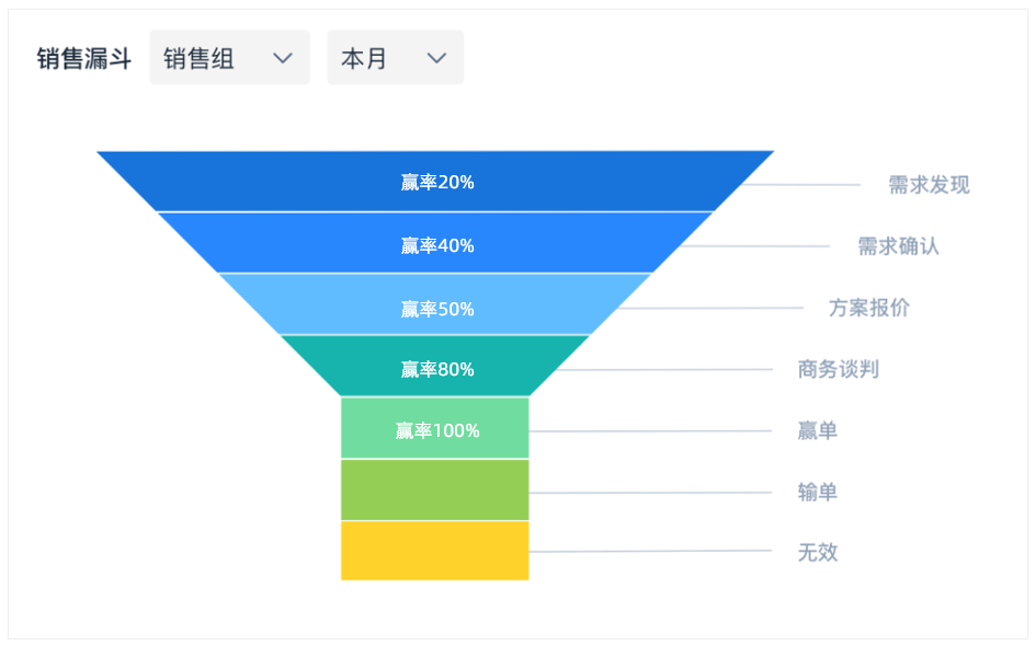 智能营销客户管理系统,销售客户管理系统crm,客户关系管理(crm)