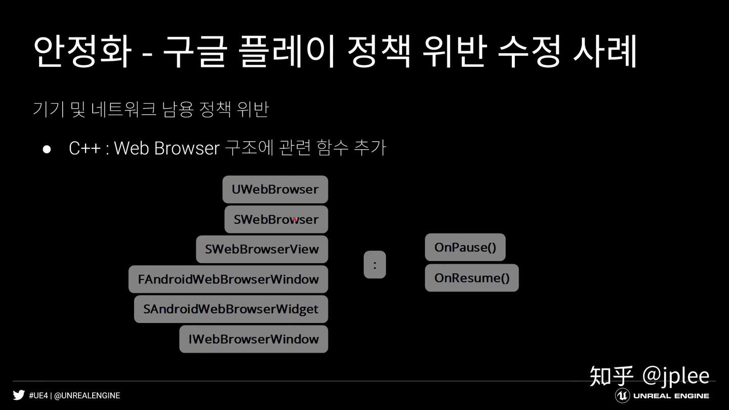 Icarus Development Case 知乎