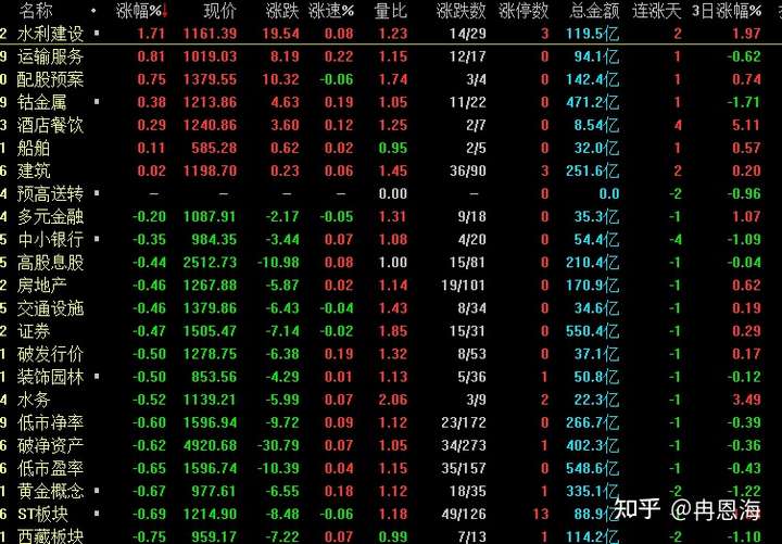 中国股市：今天A股集体大跌，原因是什么？是谁在砸盘？明天股市会怎么走？