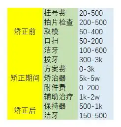 为什么医生老推荐隐适美在上海做矫正要花多少钱