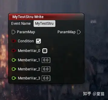 condition就是发送开关,关的时候就是不发送