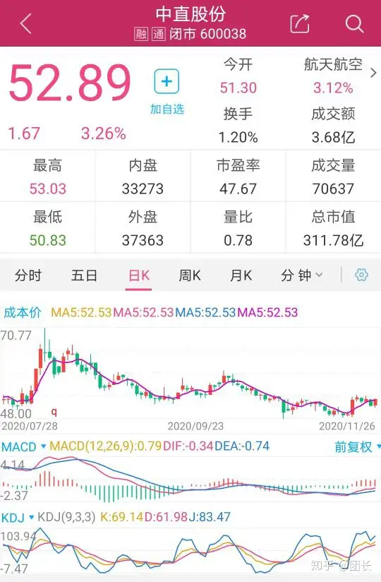 中直股份：细分领域稀缺标的，国内直升机龙头，上涨空间超50%