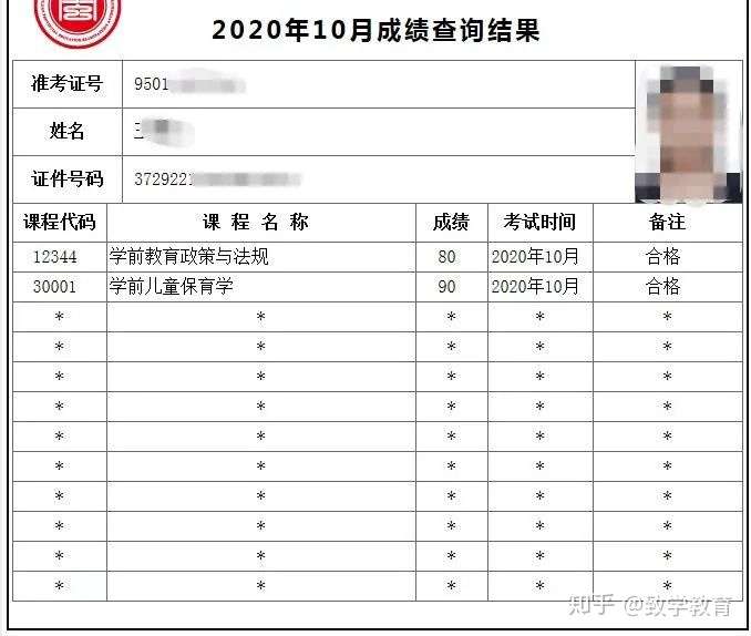 致学教育 67 已认证的官方帐号 最近收到不少拿到10月自考成绩捷报