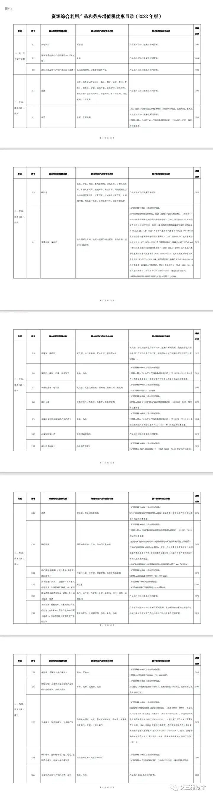 钢铁退税30%！3月1日起执行！关于完善资源综合利用增值税政策的公告