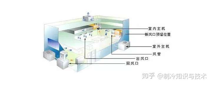 空调安装完我们应该如何验收？(图4)