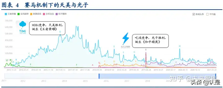 游戏行业专题研究报告：从业务构架认识头部上市游戏公司