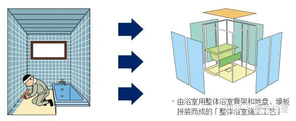 整体浴室的实用性 知乎