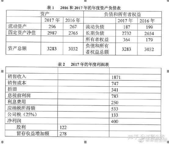 431金融专硕练习题 微观金融部分 定期更新 知乎