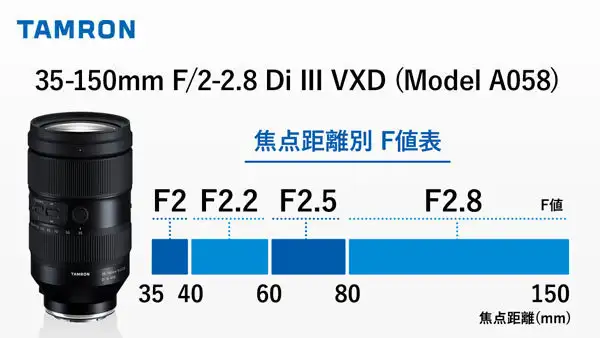 器材篇】超三元——腾龙35-150mm F/2-2.8 Di III VXD（A058） - 知乎