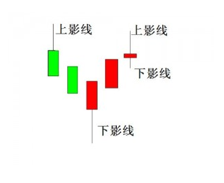 k线上下影线图解大全图片