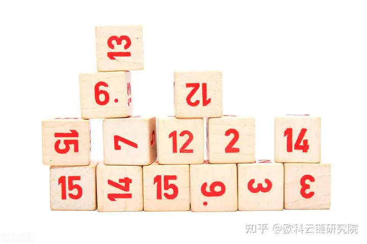 欧科云链研究院:数字欧元法案将于 2023 年初推出