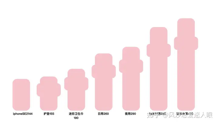 2021年卫生巾选购指南｜卫生巾哪个牌子好用、不过敏、安全透气？适合量大、夜用？卫生巾推荐宝典