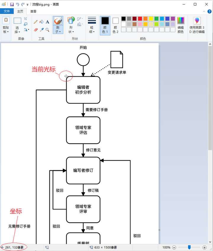 获取图中的坐标一般情况下,公司的流程图已经使用流程图工具(如:vsoo