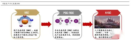 ChatGPT开启AI新纪元